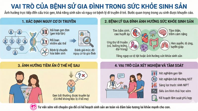 vai trò của xét nghiệm tầm soát